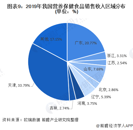 【金年会app】区域性食品对当地经济的影响如何