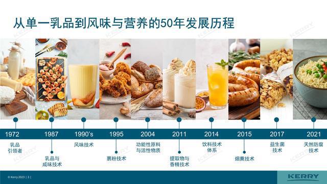 创新的餐饮食品营养搭配策略有哪些