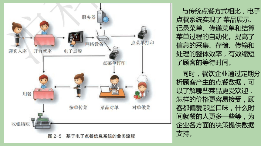 智能点餐系统如何提升顾客体验