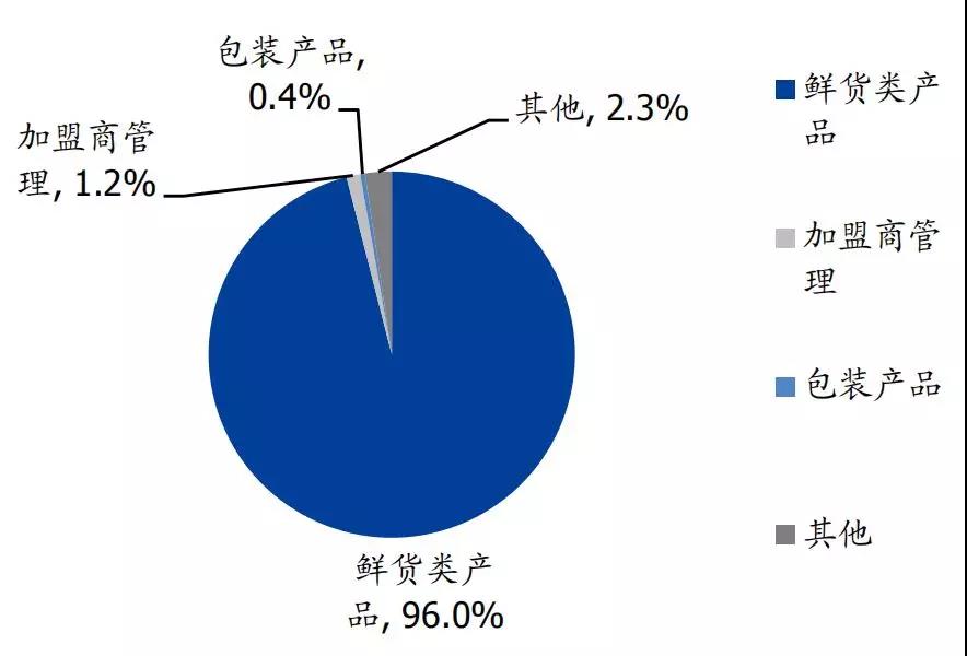 全球化对餐饮食品行业的影响有哪些