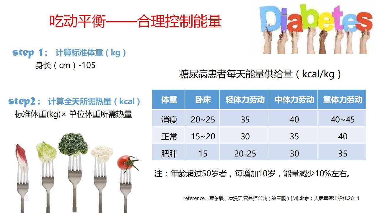 餐饮行业如何在风味和营养之间找到平衡