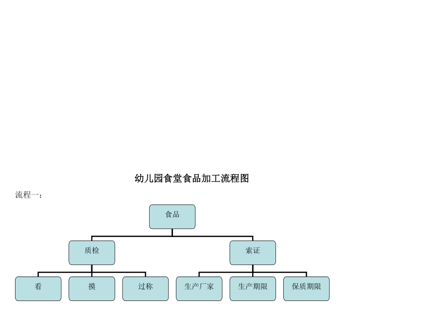 金年会下载|如何管理餐厅的食品生产流程