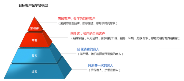 如何通过精细服务赢得客户忠诚度：金年会客户端