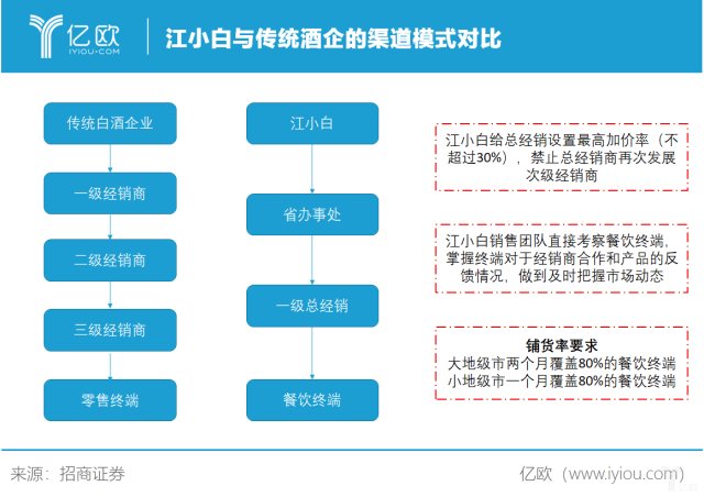 如何选择适合餐饮业的线上营销渠道