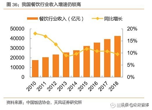 如何在餐饮业中实现食品口味的持续创新-金年会客户端