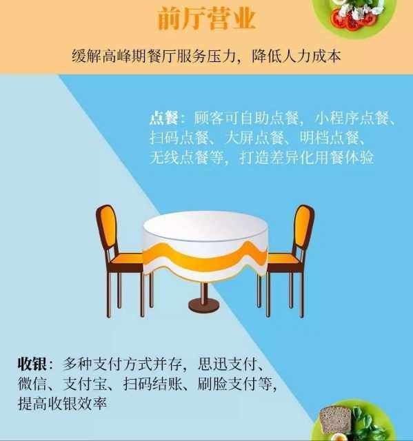 如何通过服务流程优化提升餐饮效率-金年会官网