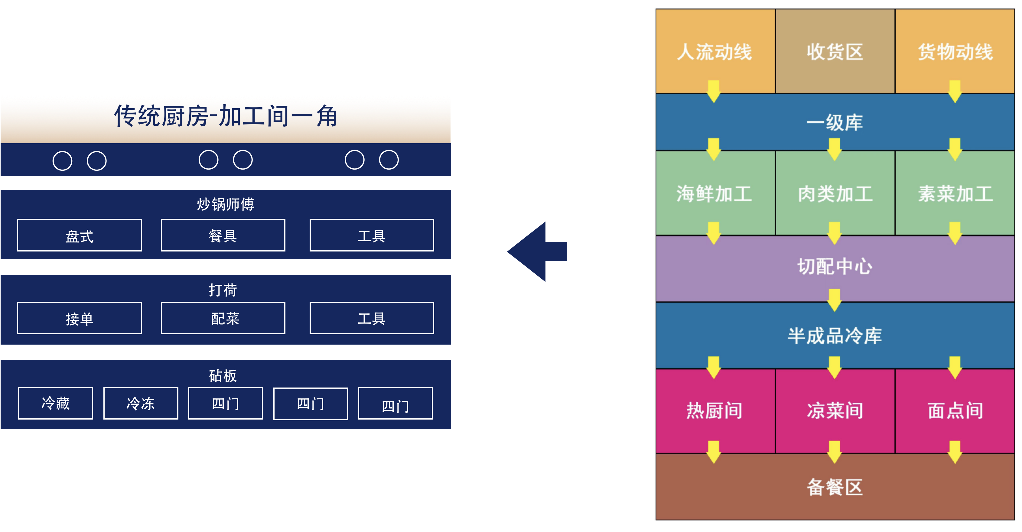 如何通过服务流程优化提升餐饮效率