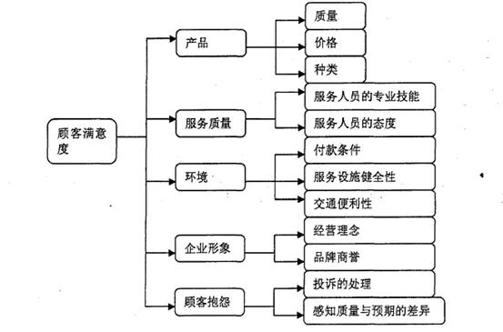 金年会|高科技烹饪设备如何帮助餐馆提升顾客满意度