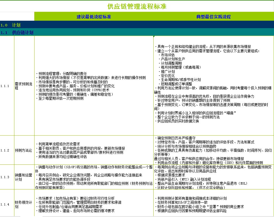 食材采购管理中的最佳实践是什么