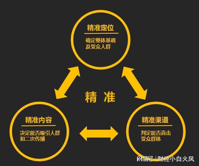 餐厅如何通过精准市场定位吸引更多忠实顾客：金年会官网