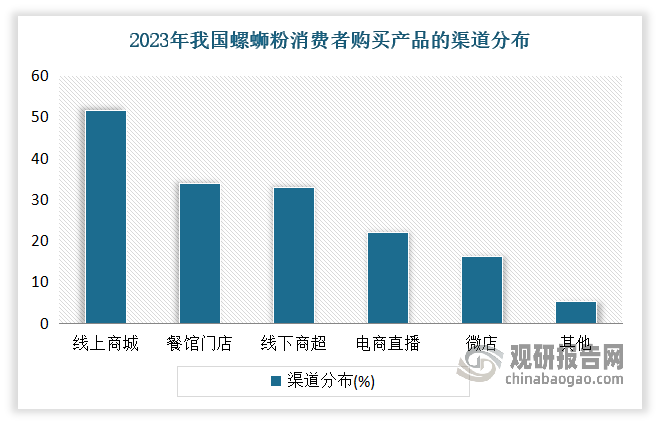 金年会官网_品牌差异化如何提升餐饮食品的市场份额