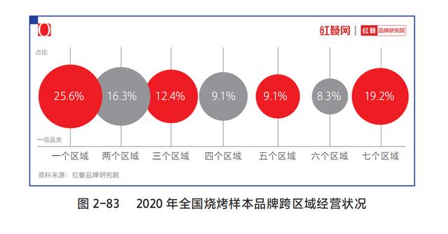 金年会客户端|烧烤在现代饮食文化中的发展趋势