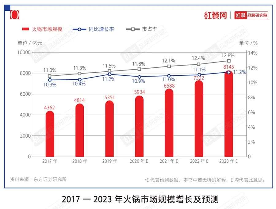 火锅的创新与现代化趋势