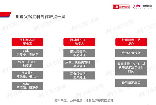 自制火锅底料的口味创新方法