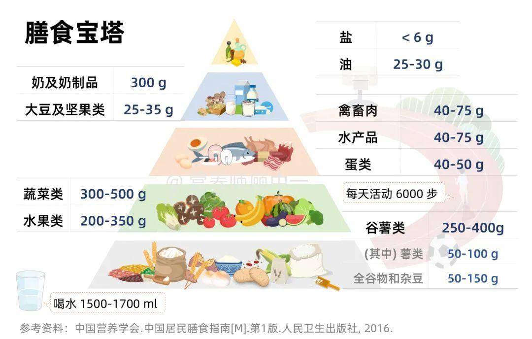 家庭火锅的营养搭配原则